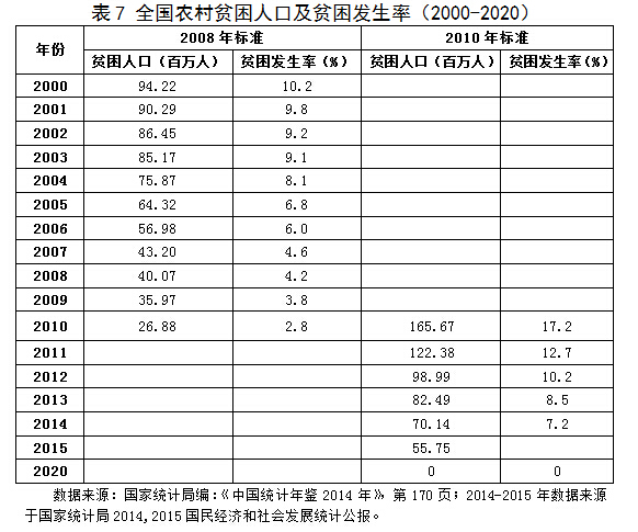 教育率人口_改革开放40年数据报表出炉 20张图令国人动容(3)