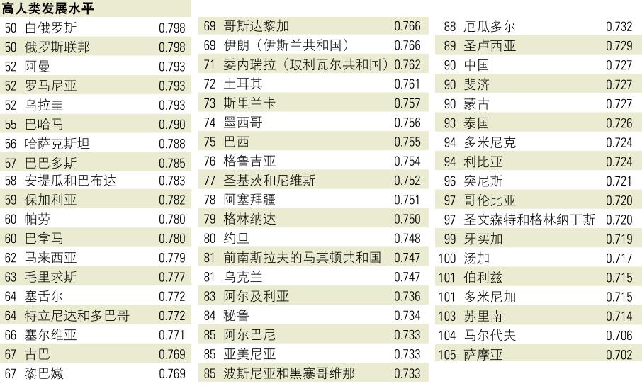 陳經(jīng)：中國人發(fā)展指數(shù)與蒙古并列，怎么回事