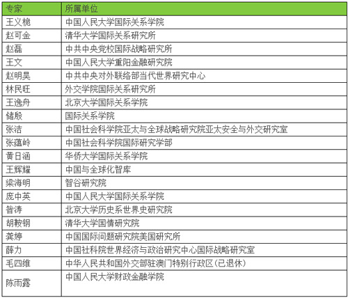 “一带一路”的智库生态