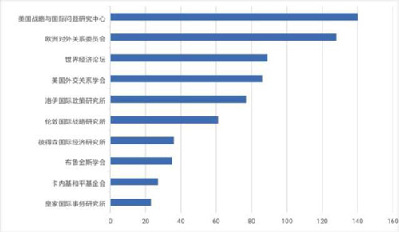 “一带一路”的智库生态