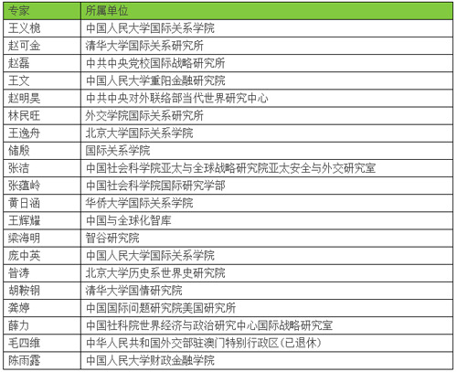 “一带一路”的智库生态