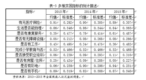 广西残疾女性多维贫困的状况、原因和对策分析