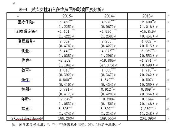 广西残疾女性多维贫困的状况、原因和对策分析