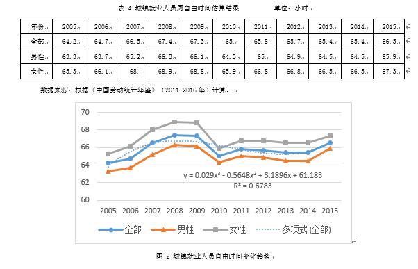 自由人口流动理论_...市 企业人才能自由流动(2)