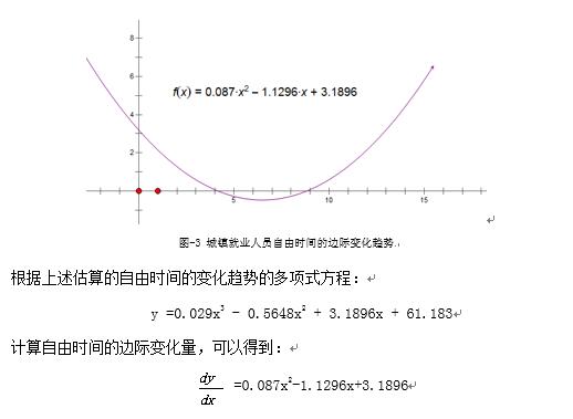 人口理论_马克思的相对过剩人口理论