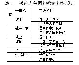 广西残疾女性多维贫困的状况、原因和对策分析