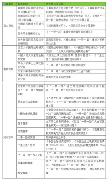 一路一带手抄报幼儿园的简单介绍 一起
一带手抄报幼儿园的简单

先容
《播放一个幼儿园手抄报》 一带一路