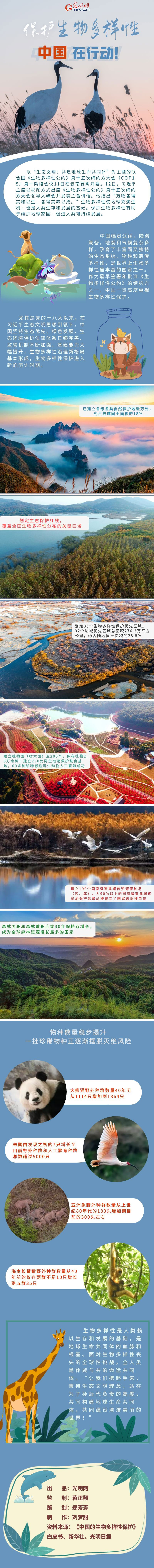 【图解】保护生物多样性，中国在行动！