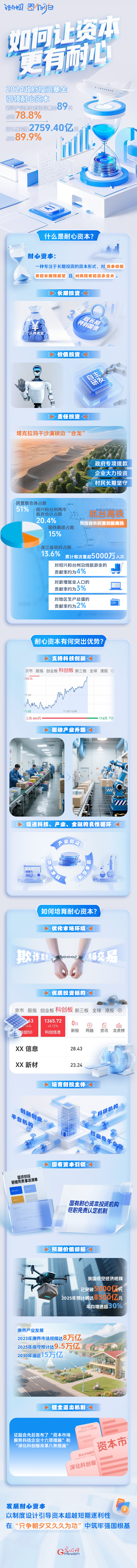理响中国·图个明白|如何让资本更有耐心
