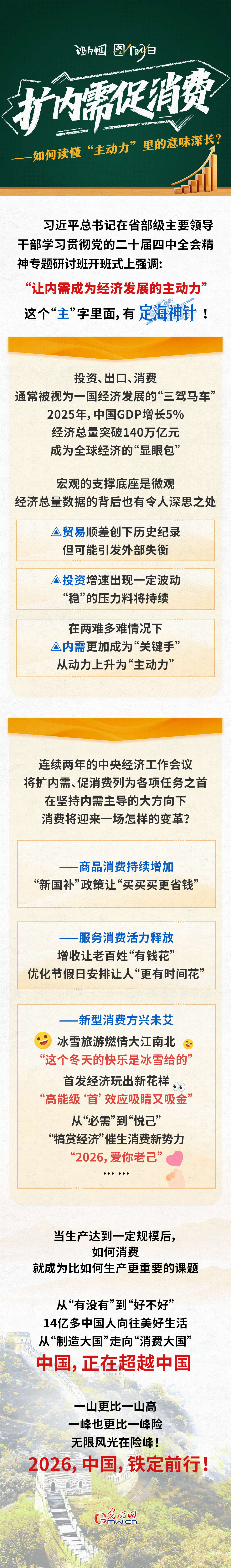 理响中国·图个明白|扩内需 促消费——如何读懂“主动力”里的意味深长？