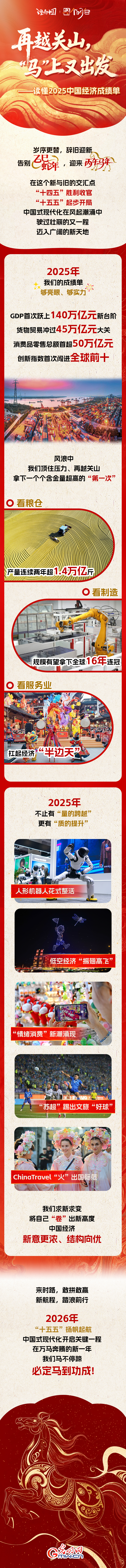 理响中国·图个明白|再越关山，“马”上又出发——读懂2025中国经济成绩单