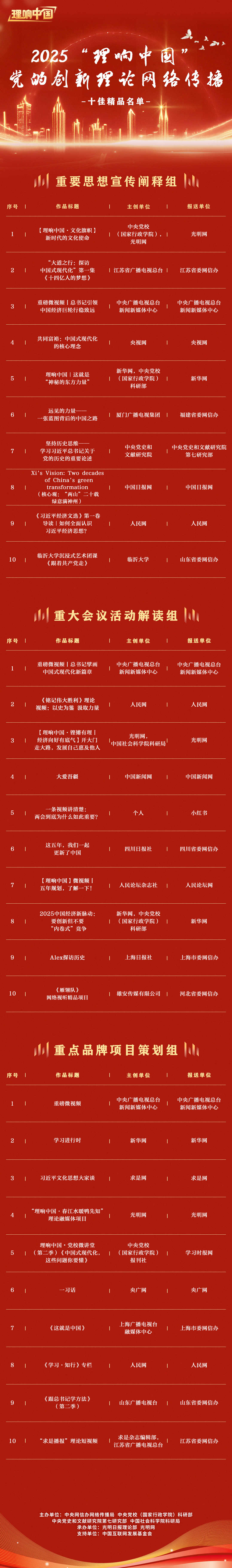 关于公示2025“理响中国”党的创新理论网络传播精品征集展播活动结果的公告
