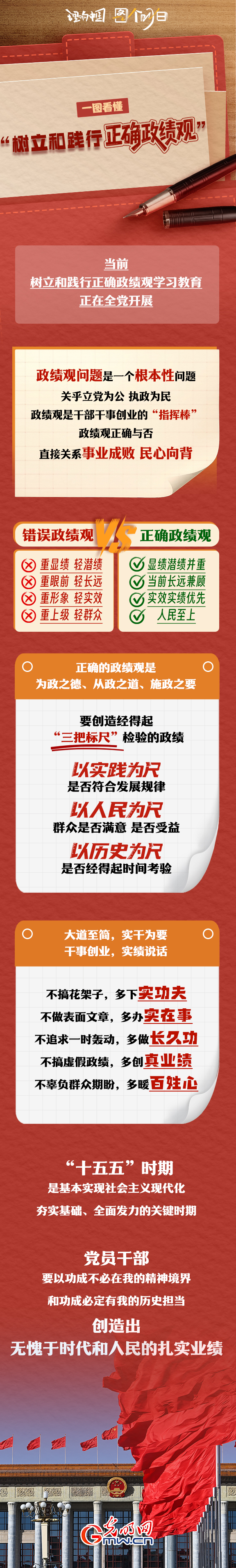 理响中国·图个明白|一图看懂“树立和践行正确政绩观”