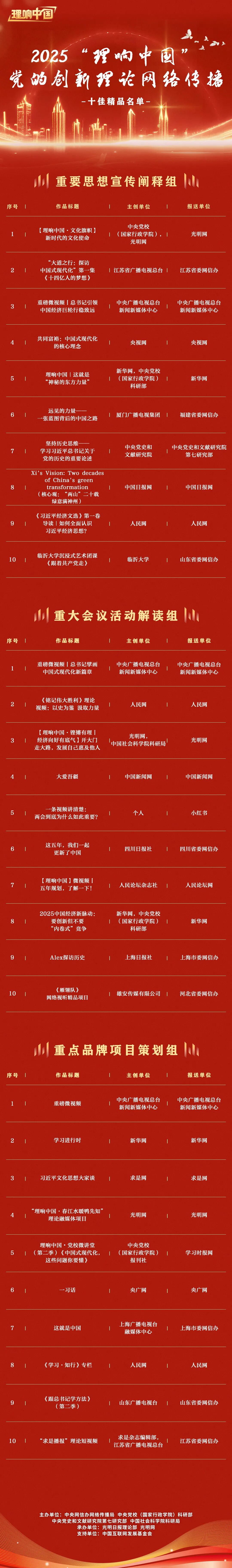 2025“理响中国”党的创新理论网络传播精品揭晓
