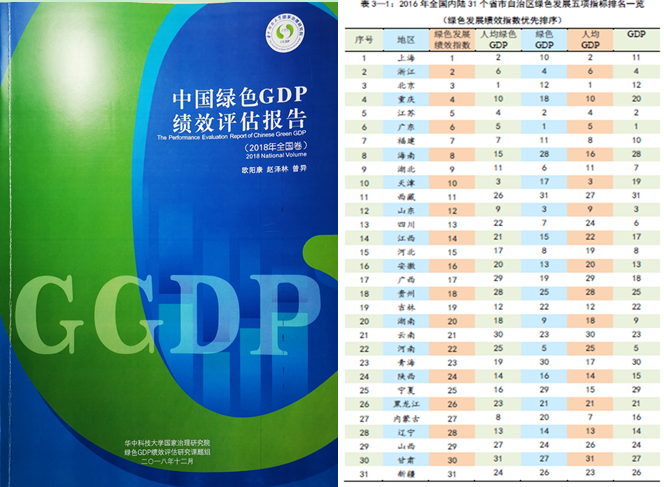 《中国绿色GDP绩效评估报告（2018年全国卷）》在京发布