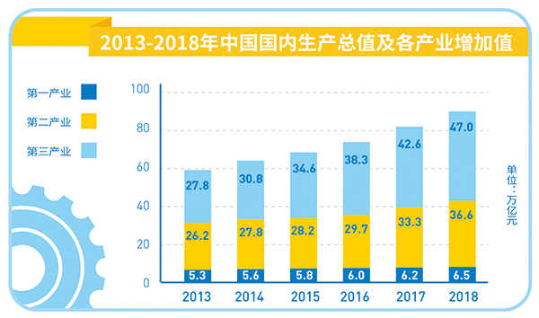 中国上半年经济总量2018_舌尖上的中国图片